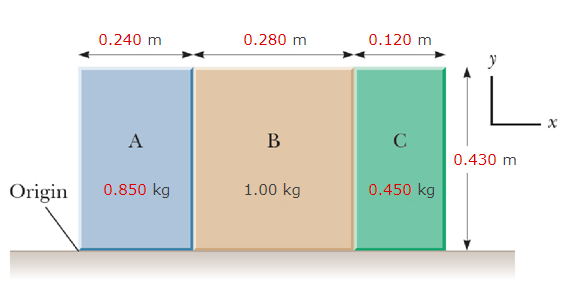 Three solid, uniform boxes are aligned as in the figure below. Find