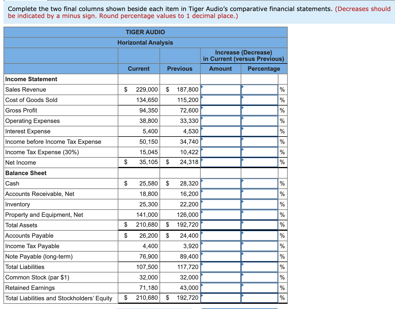 paid a cash dividend of $6,325 in the current year. Its comparative
