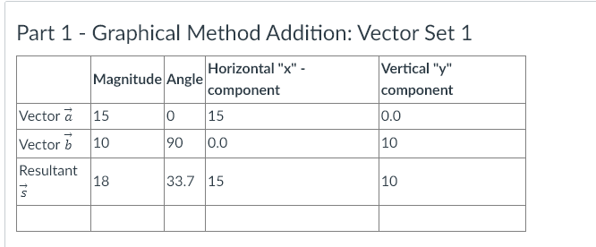the graphical method of addition and the component method of addition. Similarly,