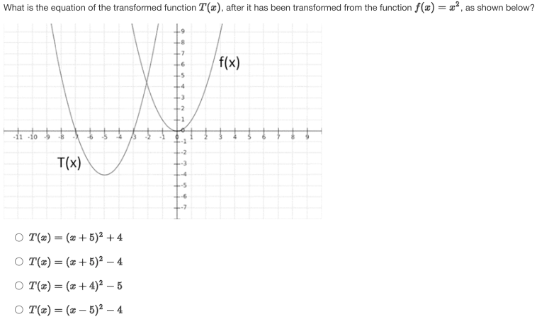= x and the stretched function ( ) = 5 Q +Which