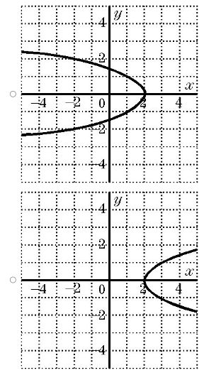 axes. O They are reflected in the x-axis.Which of the following equations