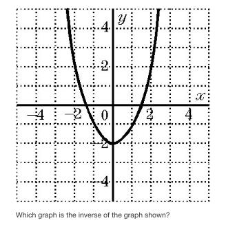 -5 O T(x) = (2-5)2 -4How is the graphy = ( (=