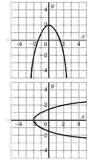 - 2)) related to the graph of y = >*? I. horizontal