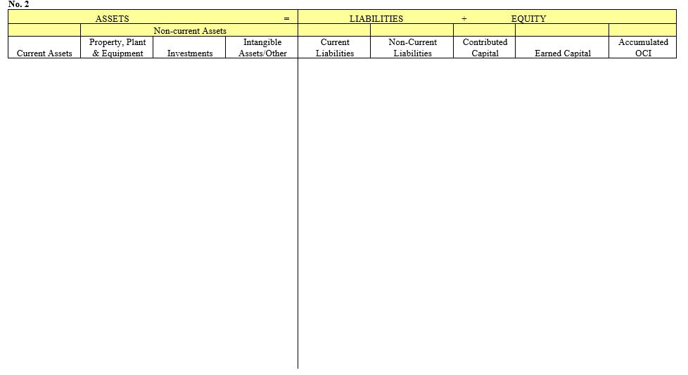 No. 2 Current Assets ASSETS N on-current Assets LIABILITIES Property , Plant