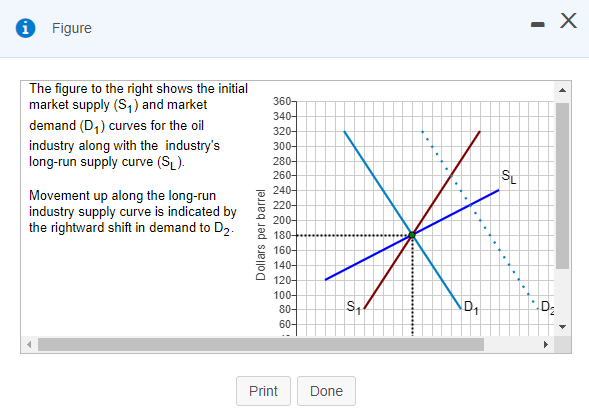 exencse. Suppose market demand for oil increases to 02, as illustrated in