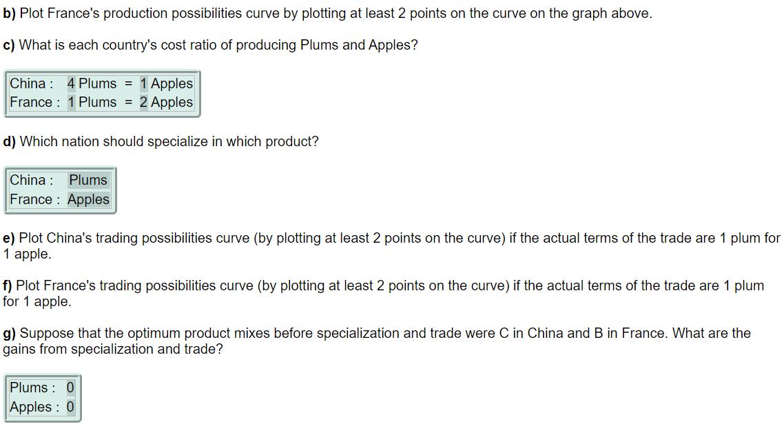 b) Plot France's production possibilities curve by plotting at least 2 points