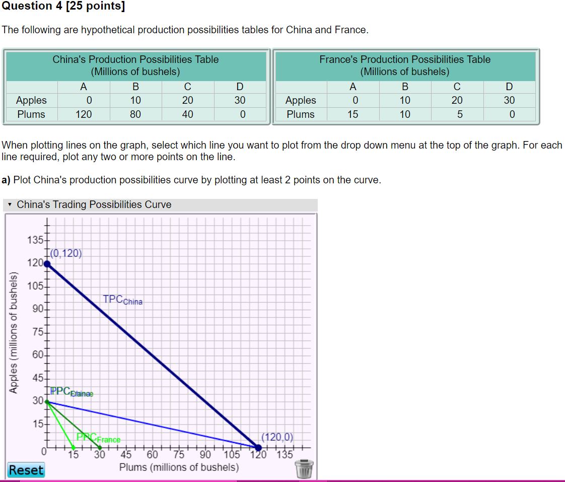 on the curve on the graph above. c) What is each country's