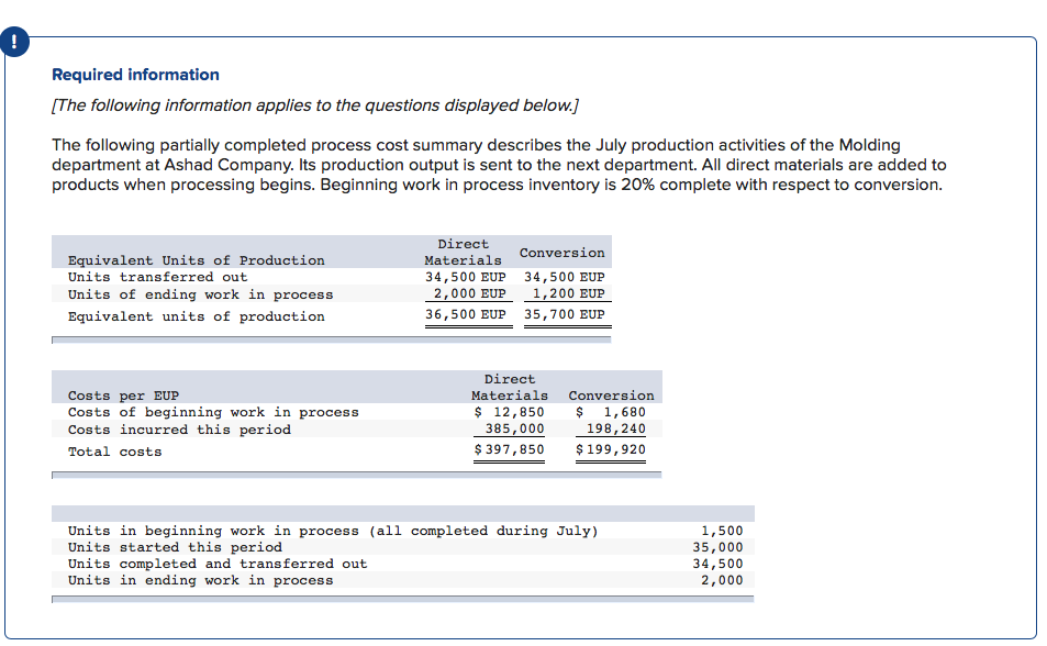 cost summary describes the July production activities of the Molding department at