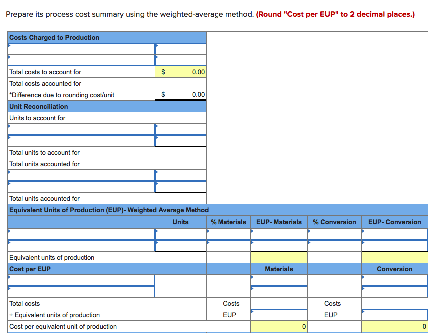 Ashad Company. Its production output is sent to the next department. All