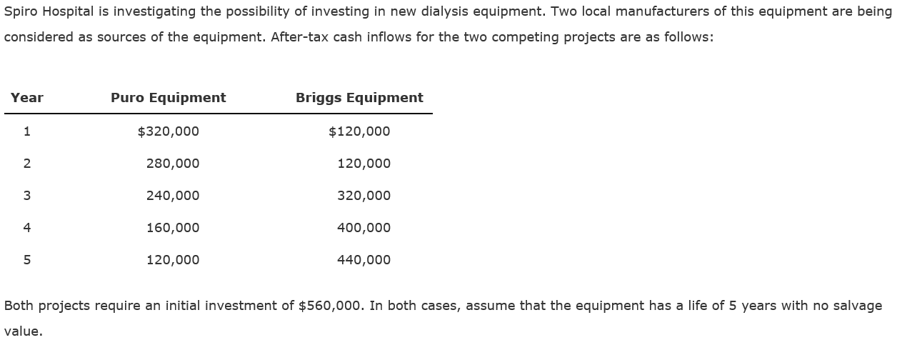 12B.1 and Exhibit 12B.2 as you complete the requirements below.