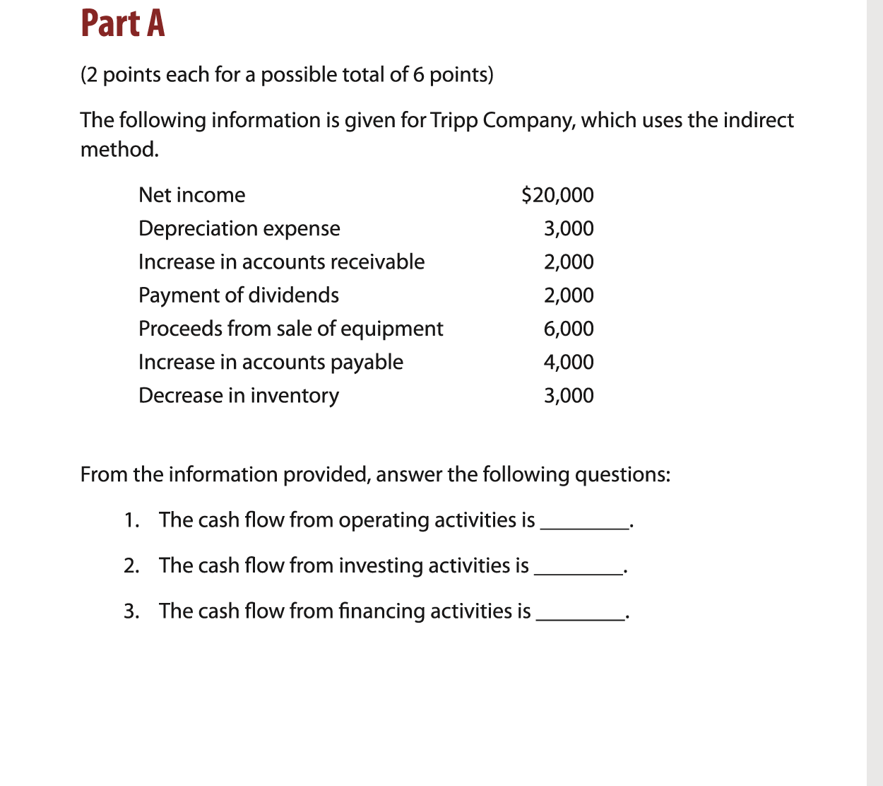 of 6 points) The following information is given forTripp Company, which uses