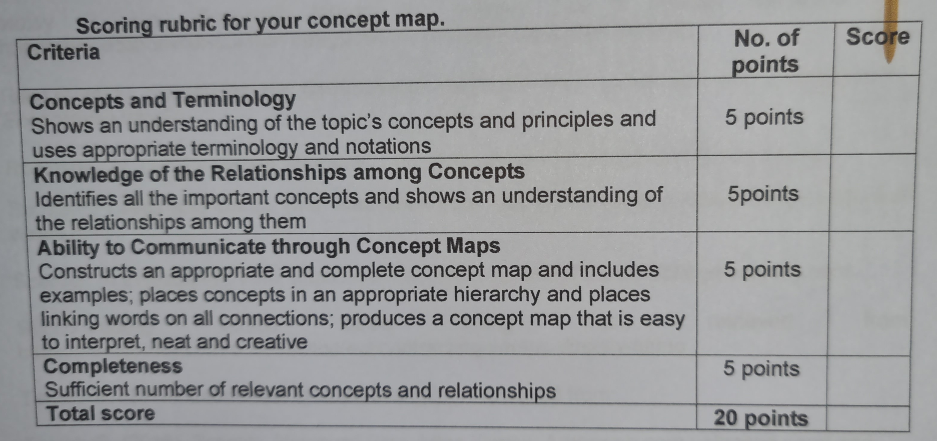 MAKE A CONCEPT MAP1. Through a concept map you are tasked to
