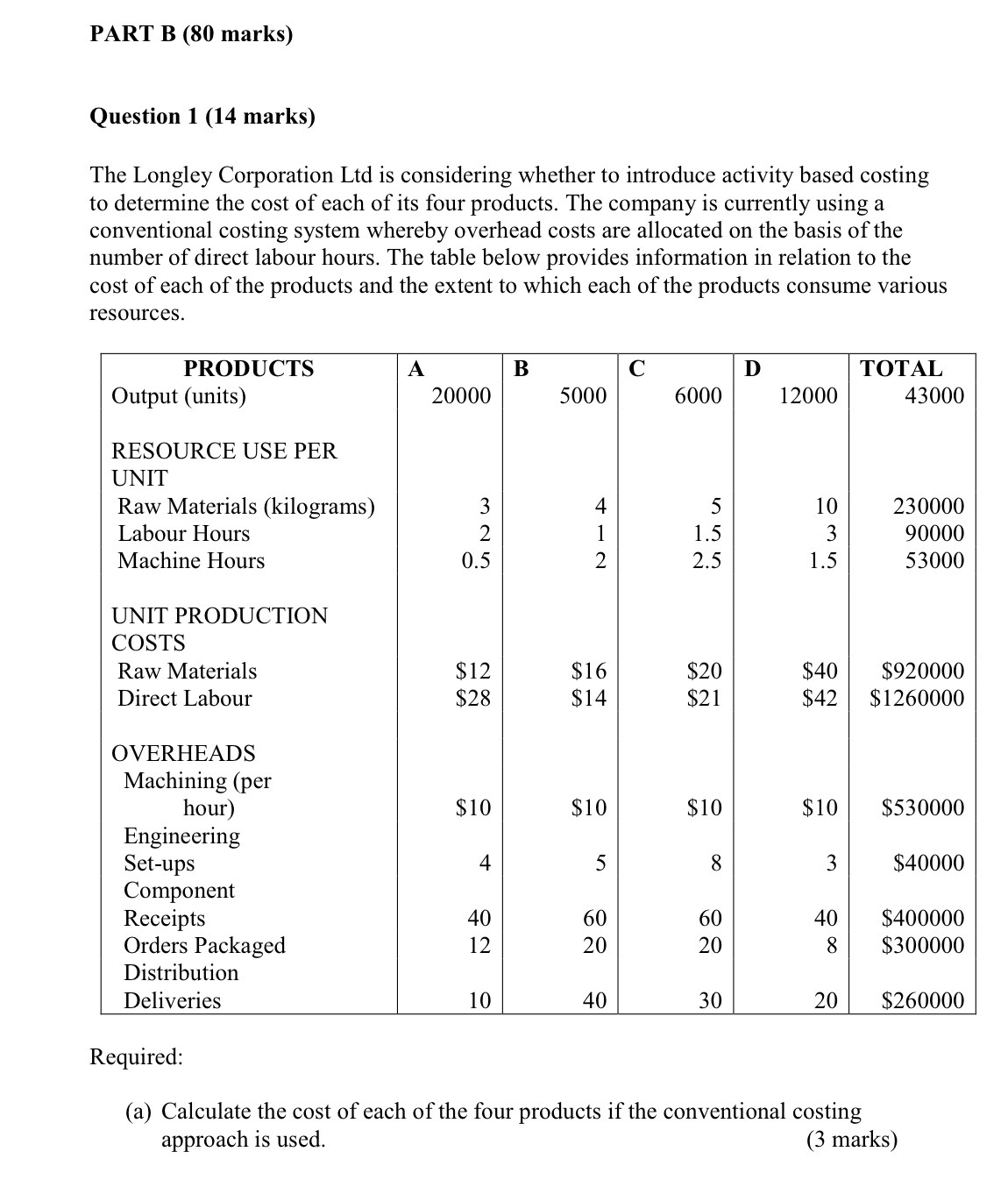 Ltd is considering whether to introduce activity based costing to determine the