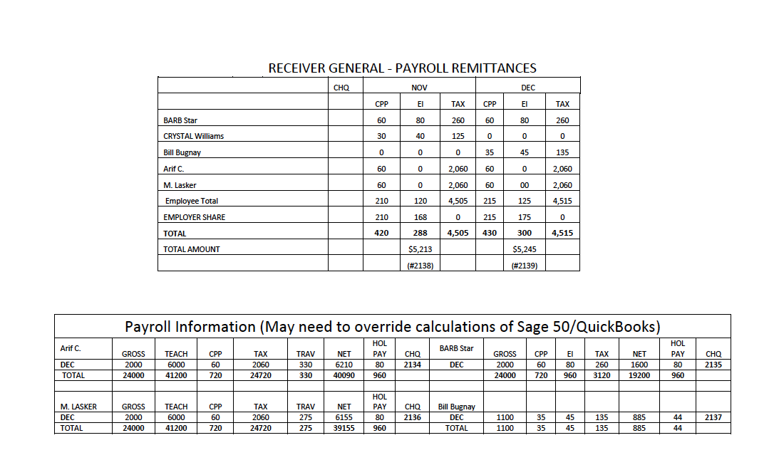 summarized for (details on an attached page) and record the 4 payroll