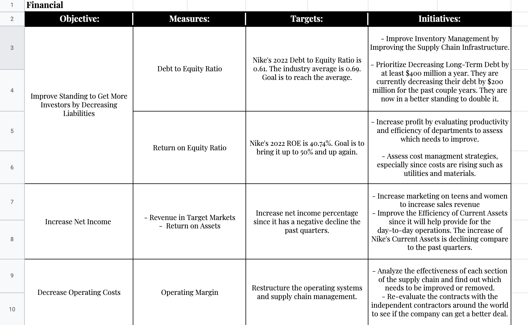 Nike company Coca-Cola's current objective is to become a total beverage company.