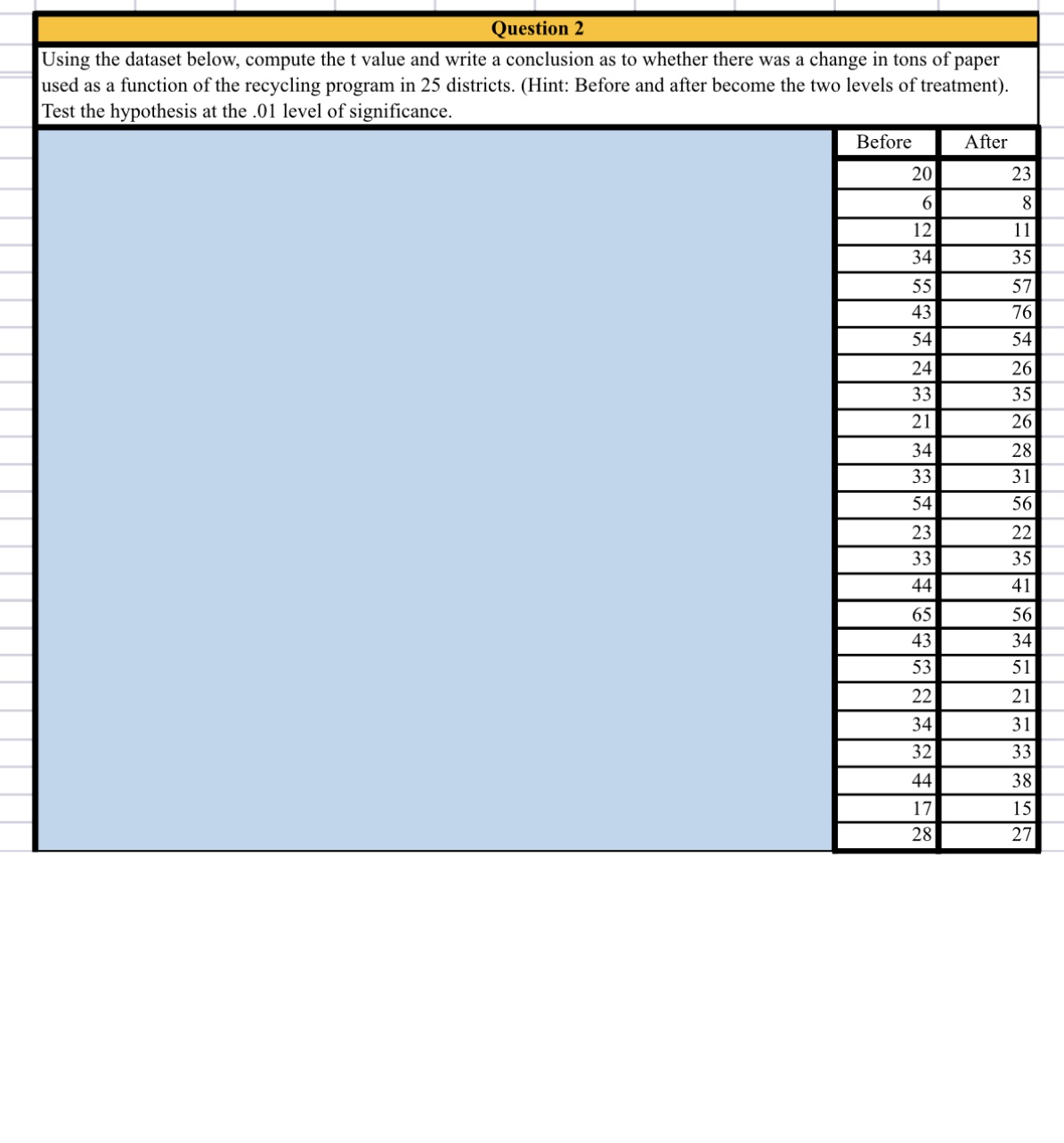 I need help answering this question Question 2 Using the dataset below,