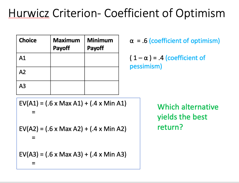 constitute a formal description of the problem and provide the structure necessary