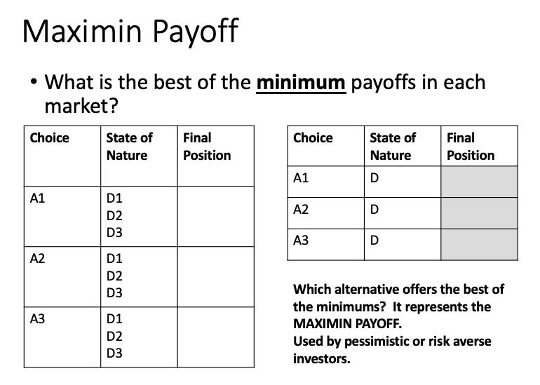 for a solution:1. A decision-maker2. Choices or alternative courses of action (strategies)3.