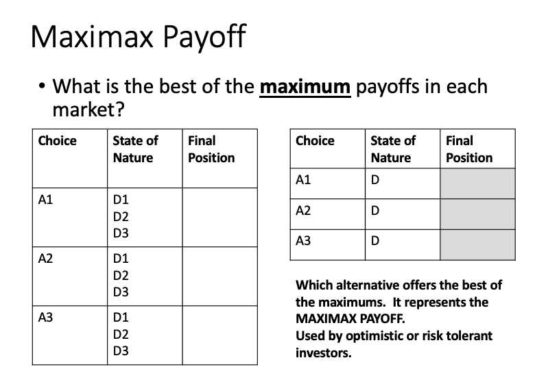 Events or states of nature4. Consequences or payoffs.Suppose you are the inventory