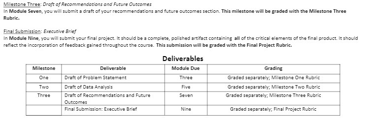 you will submit a draft of your recommendations and future outcomes section.