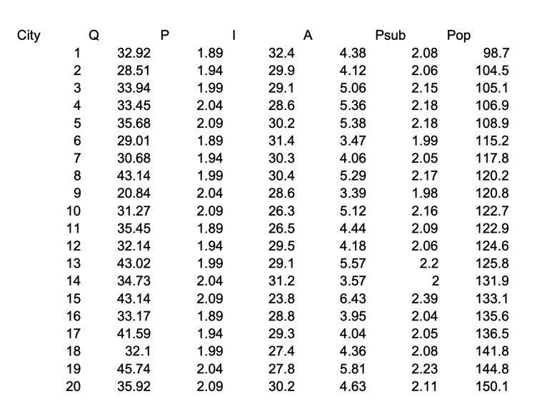 City 10 II 12 13 14 15 16 17 18 19 20