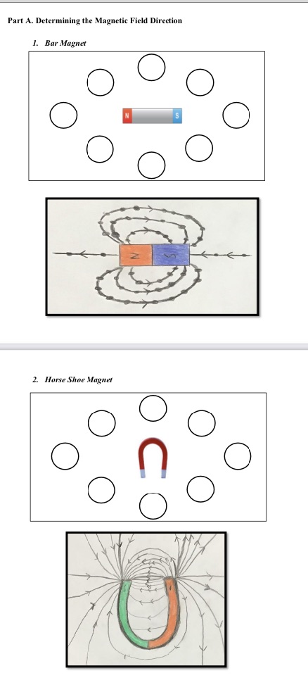 Can you explain/discuss this concept (using law or prove why this happen),