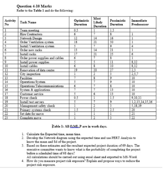  Question 4-10 Marks Refer to the Table ] and do the