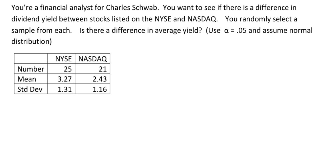 May anyone help me answer this exact question please? You're a financial