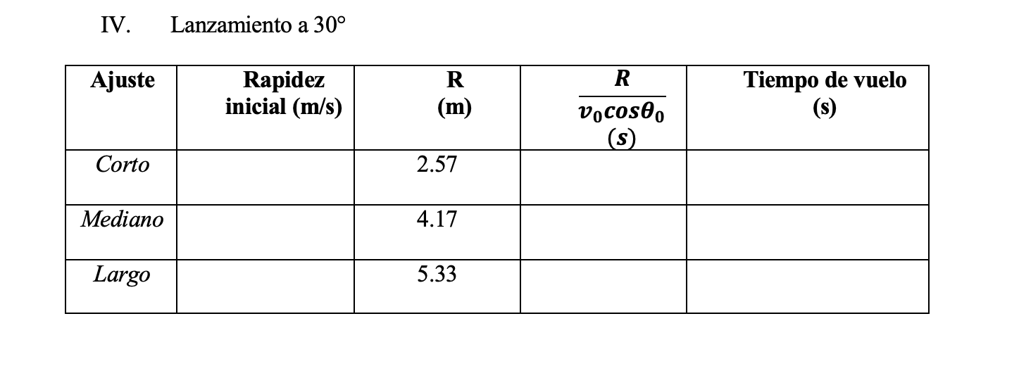 IV. Lanzamiento a 300 Ajuste Corto Mediano Largo Rapidez inicial (m/s) (m)