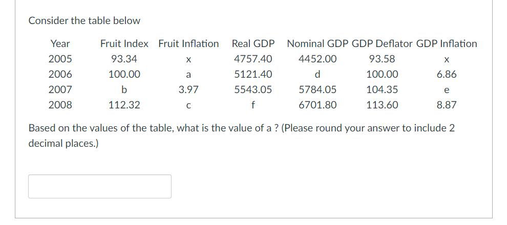 Consider the table below Year Fruit Index Fruit Inflation Real GDP