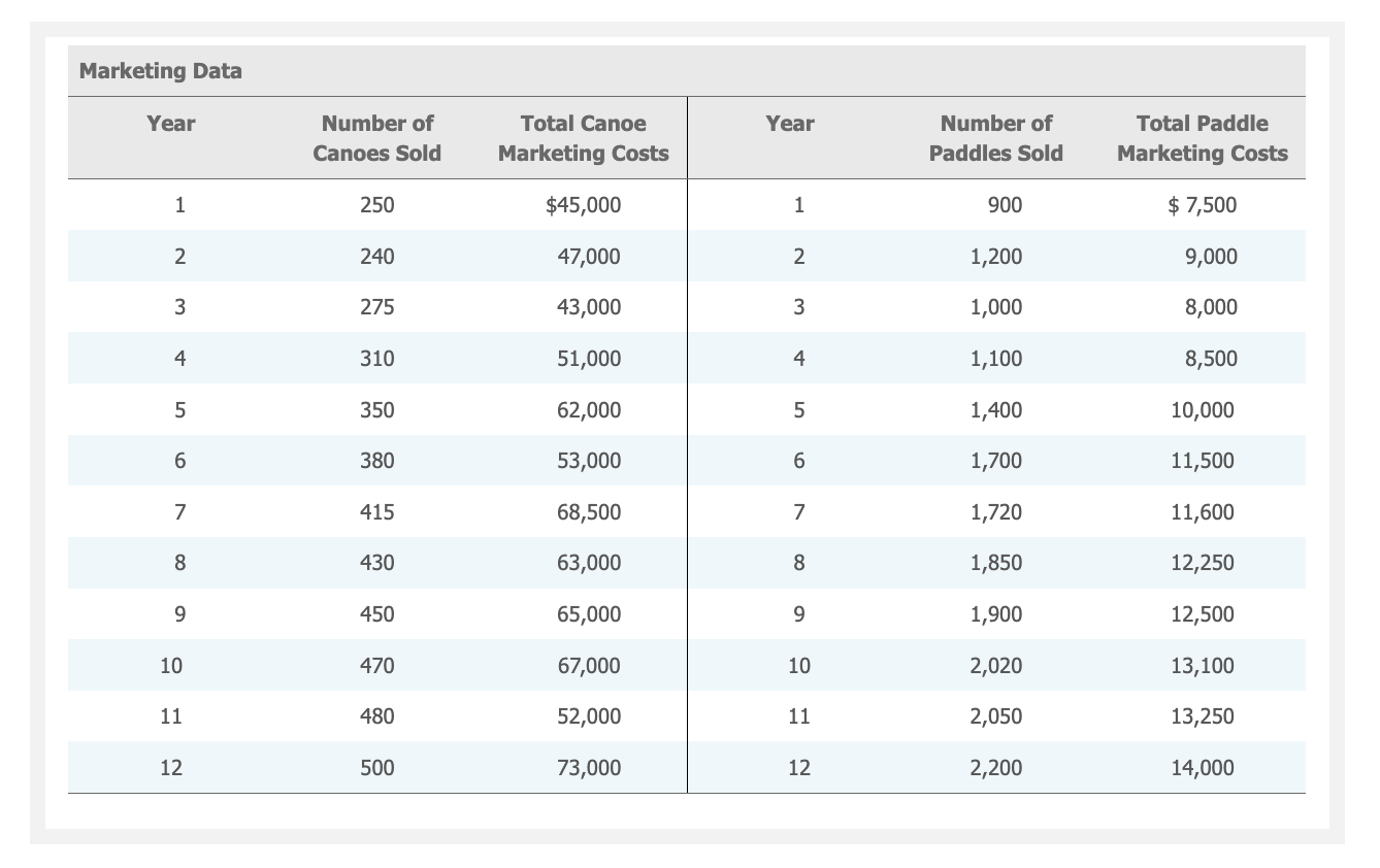 in 1915 by the Great Northern Railway. To supplement its lodging revenue,