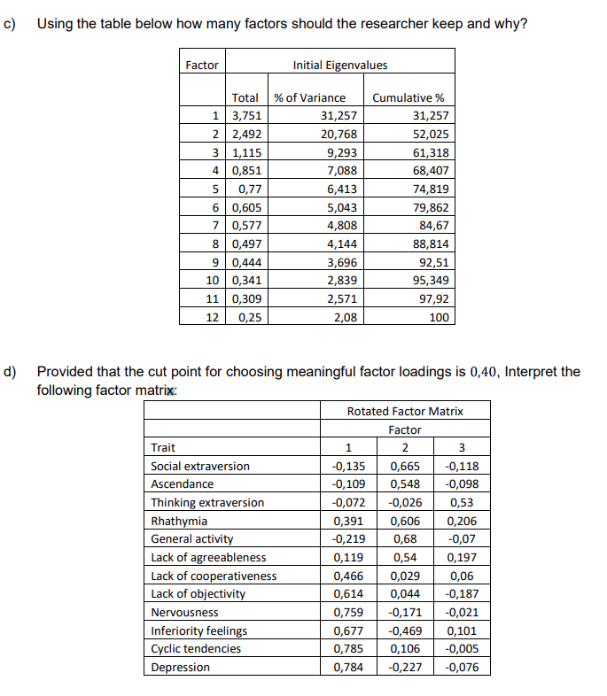 keep and why? Factor Initial Eigenvalues Total '36 of Variance Cumulative '36