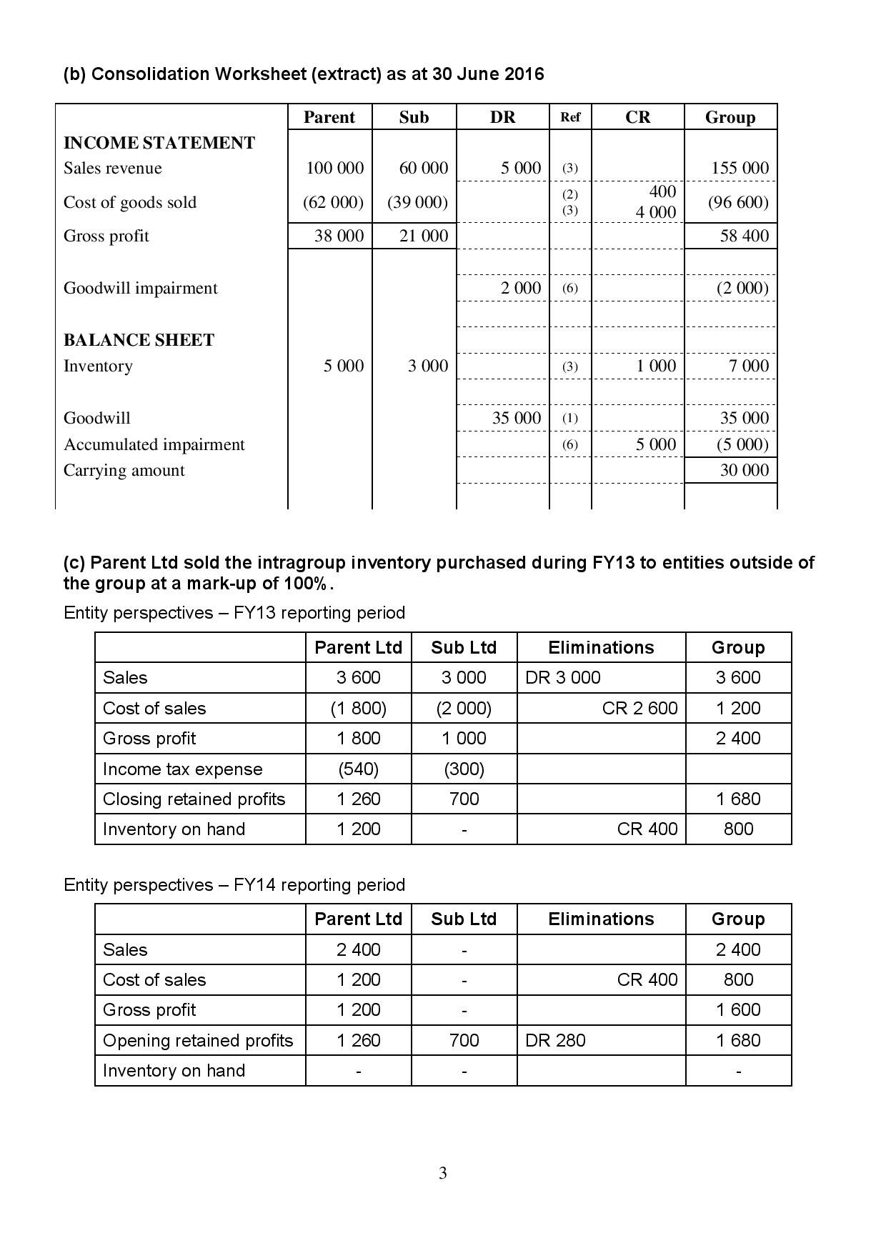 SOLUTION On 1 July 2011, Parent Ltd acquired all of the shares