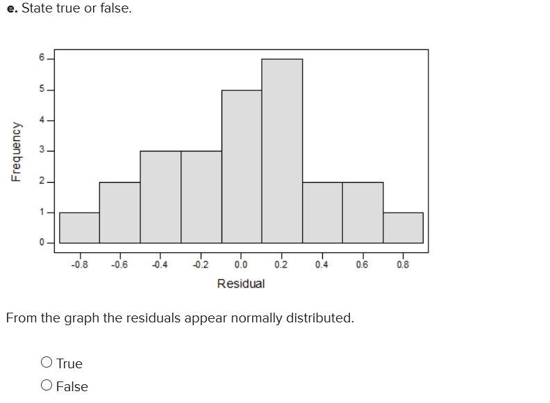 regression equation. [Round your answer to 3 decimal places.) _:I:-:- b-2. How