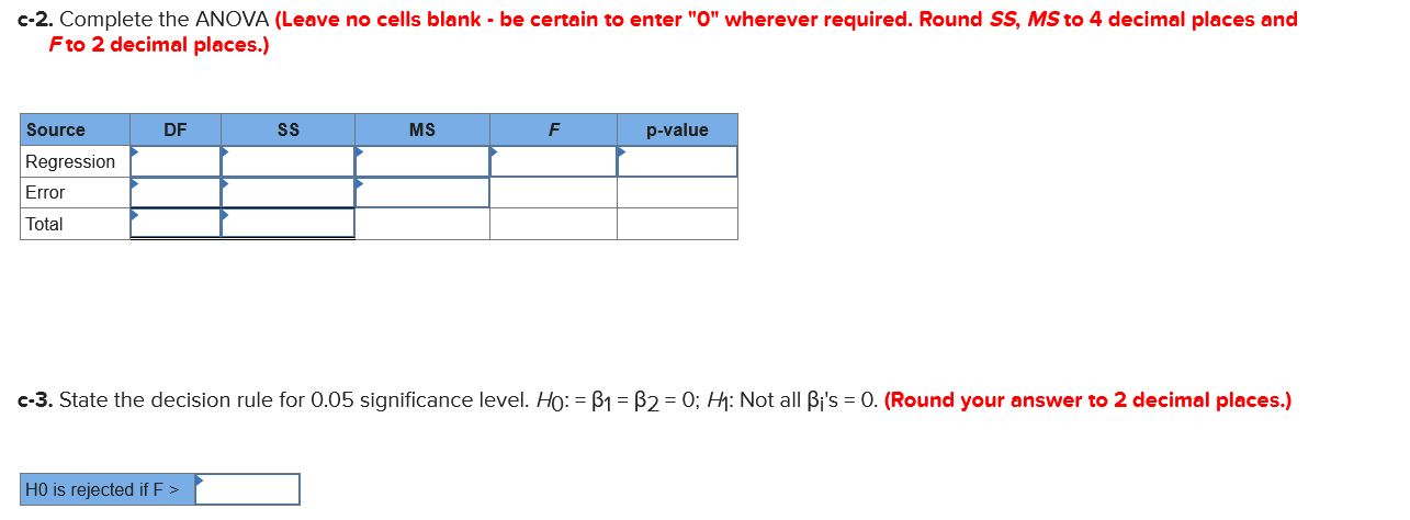 enter "0" wherever required. Round SS, MS to 4 decimal places and