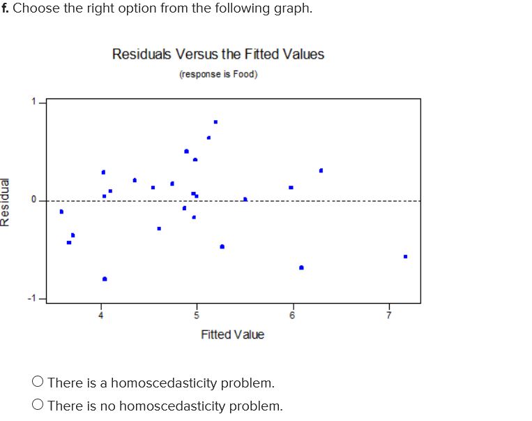 your answer to 2 decimal places.) HO is rejected if F >c-4.