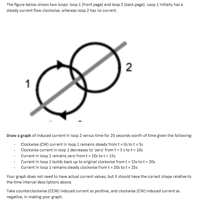 The figure below shows two loops: loop 1 (front page) and