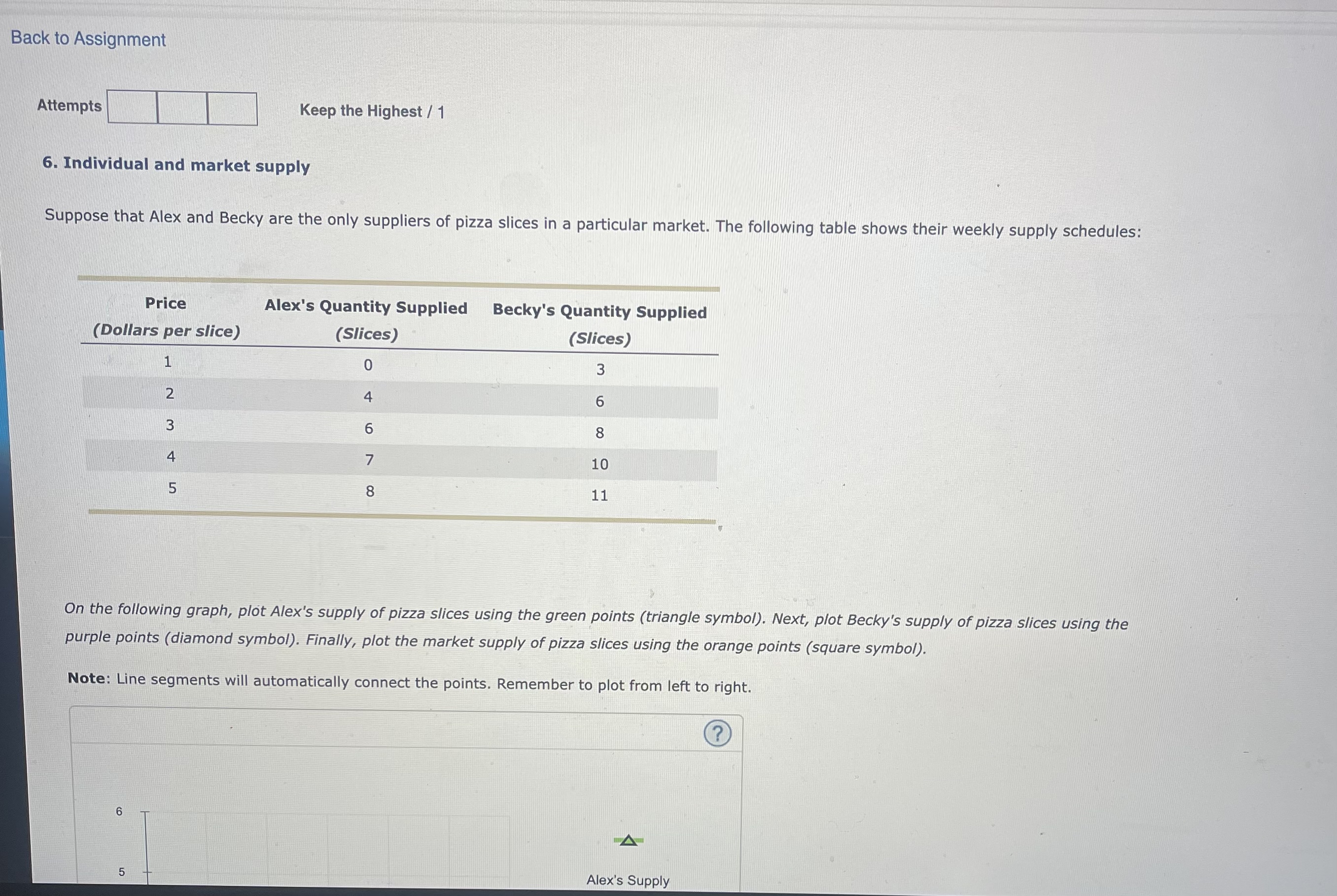  Back to Assignment Attempts Keep the Highest / 1 6. Individual