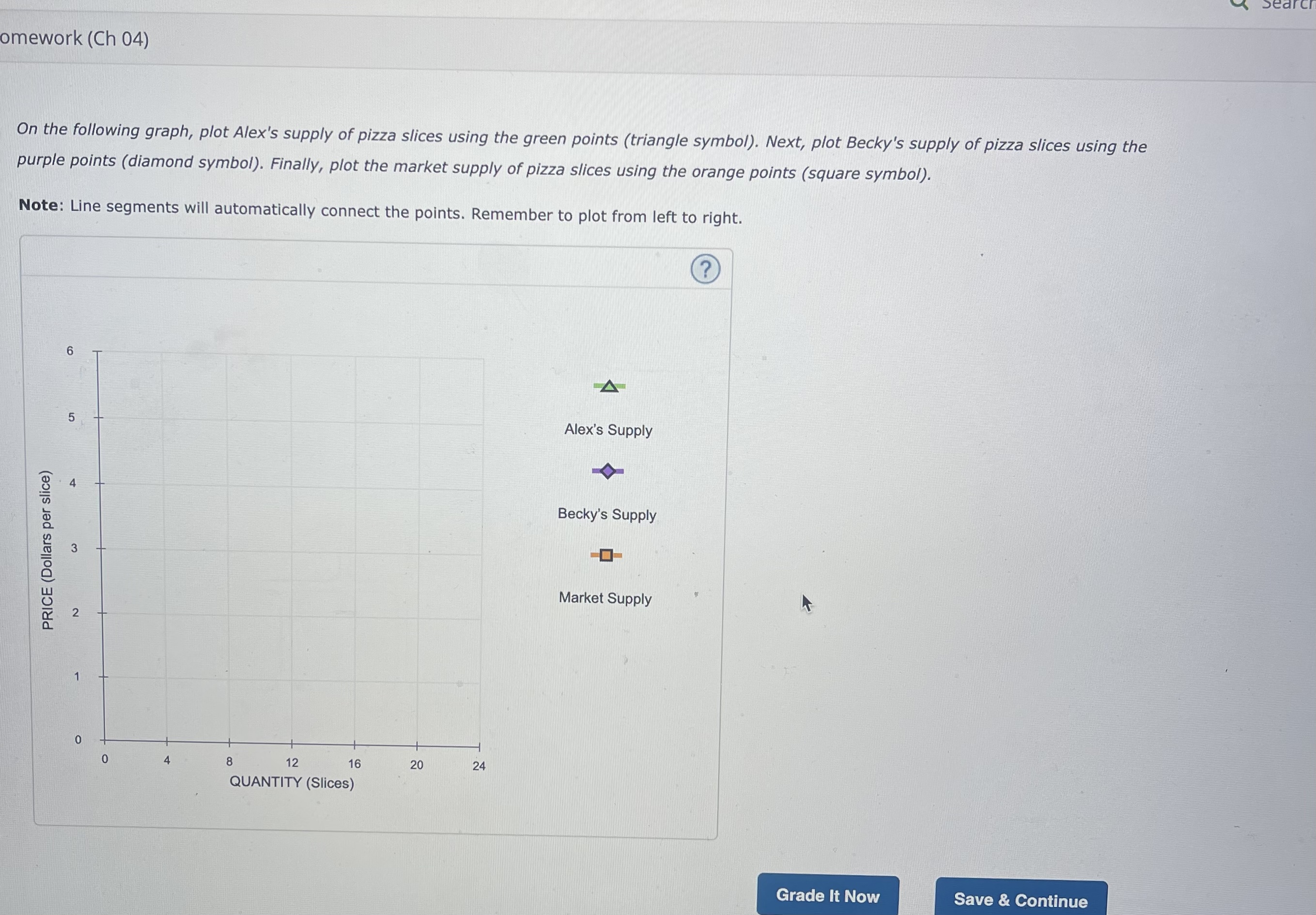 weekly supply schedules: Price Alex's Quantity Supplied Becky's Quantity Supplied ( Dollars