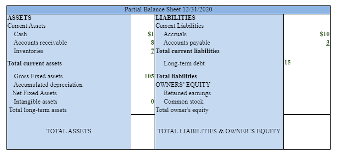 hello, attached is the question To get the data below and