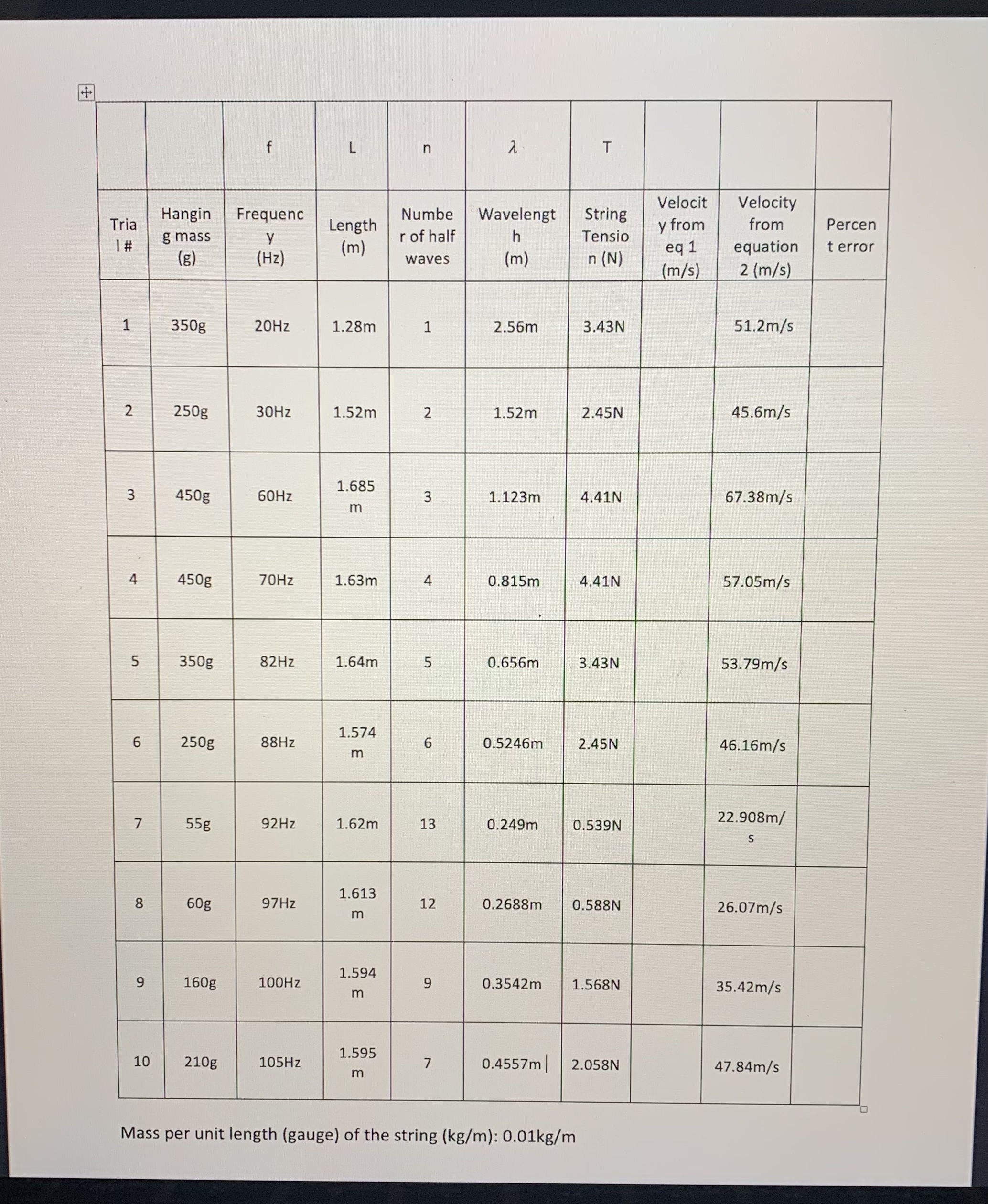 my handwriting. between 50 and 200 cycles per second. "Wavelength" refers to