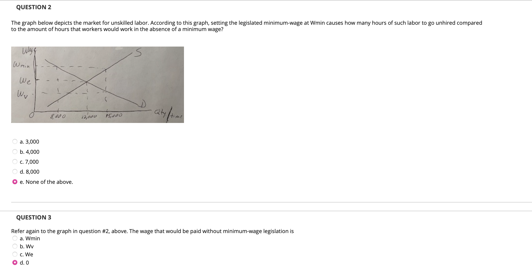 Need help with 2 and 3 QUESTION 2 The graph below depicts