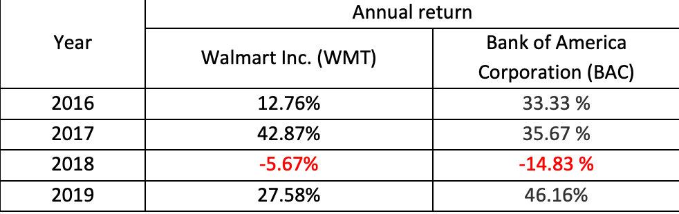 THE CLIENT During the initial meeting, Lisa indicated that her investment return