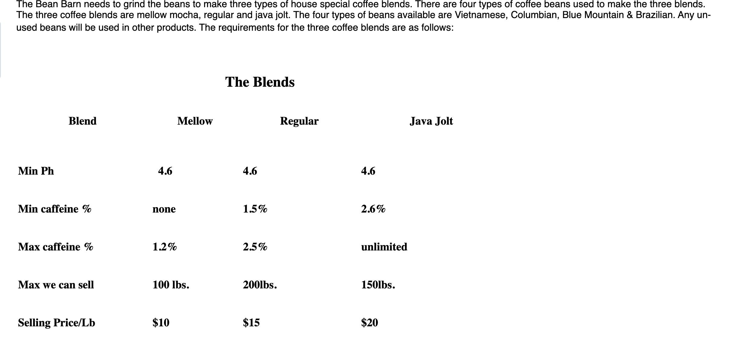 blends. There are four types of coffee beans used to make the