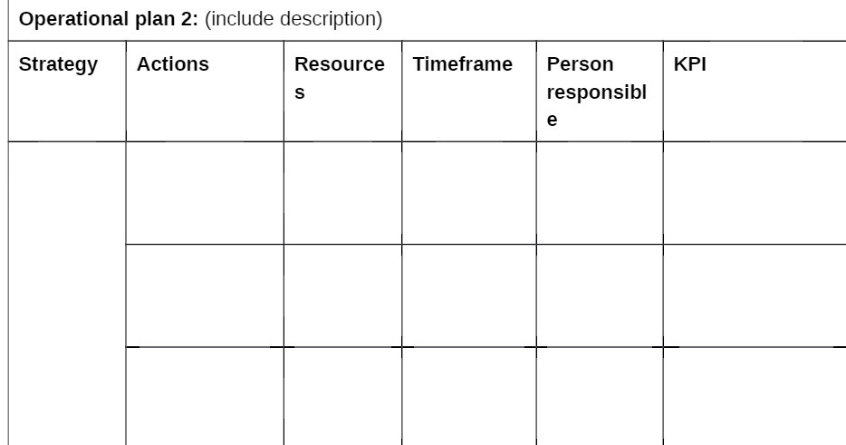 Operational plan 2: (include description) Strategy Actions Resource s Timeframe Person responsibl