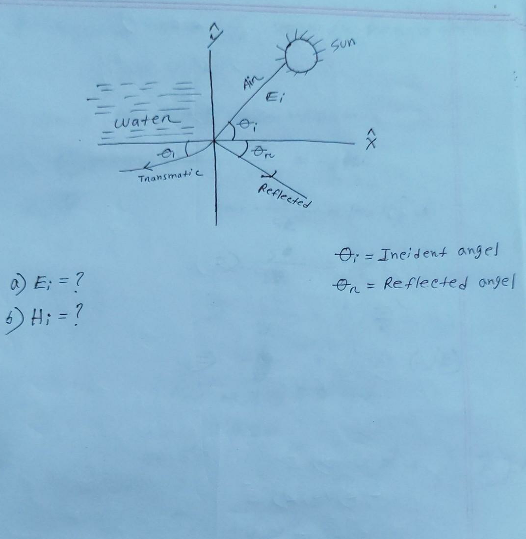 Hand written solution required Sun Ain Ei water X Transmatic Reflected O,