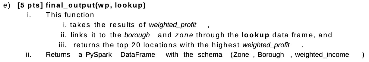 results of weighted profit ii. links it to the borough and zone