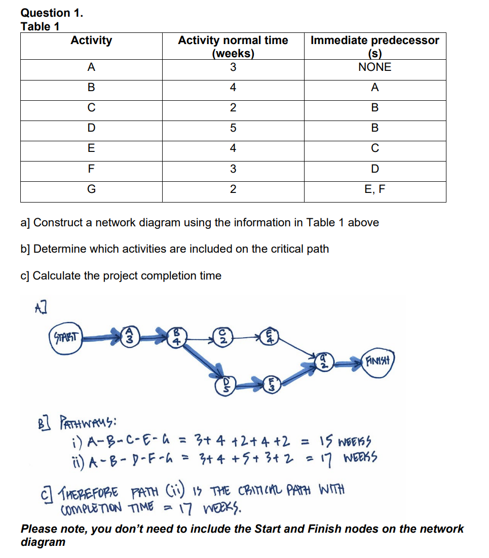 a prospectus. [This entails defining what is unique about the textbook and