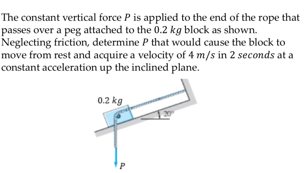 The constant vertical force P is applied to the end of