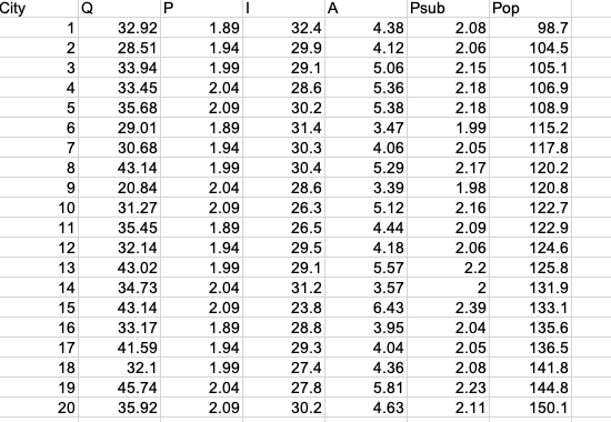 Psub 10 11 12 13 14 15 16 17 18 19 20